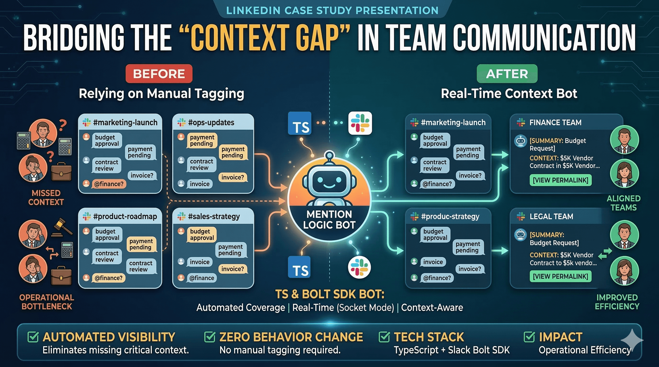 🚀 Case Study: Solving the “Context Gap” in Team Communication